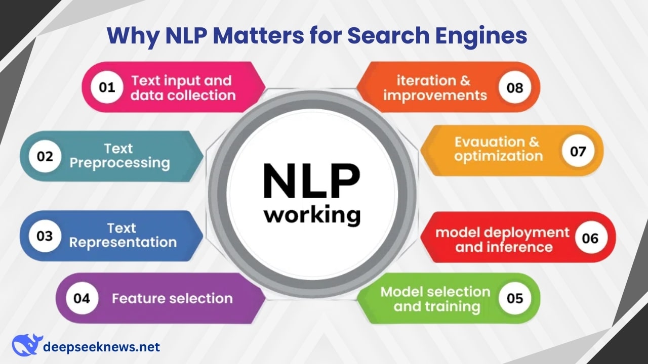 why-nlp-matters-for-search-engines