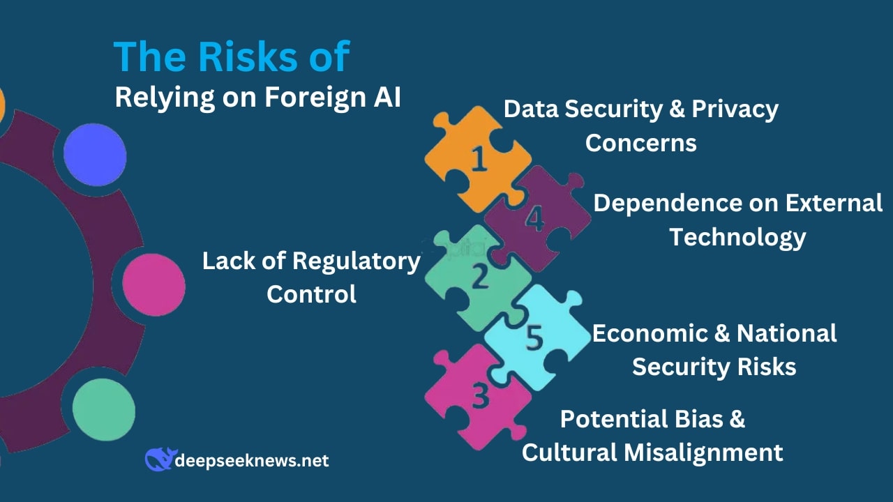 The Risks of Relying on Foreign AI