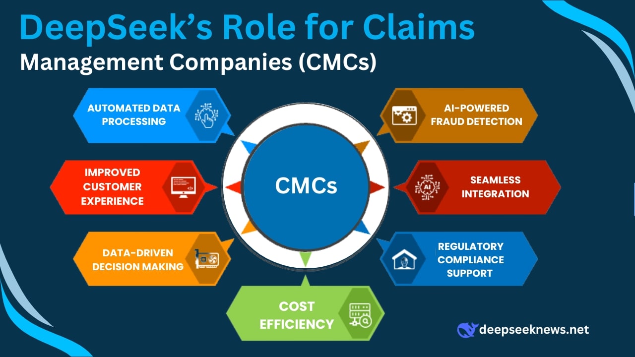 deepseek’s-role-for-claims-management-companies-cmcs