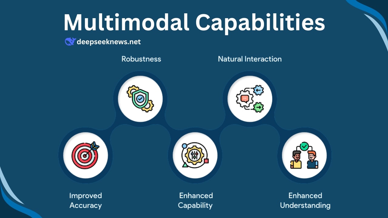 multimodal-capabilities